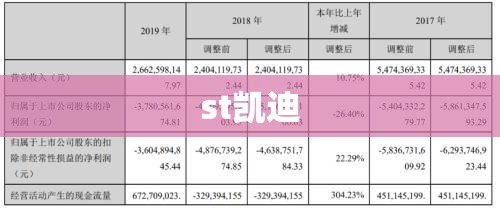 【st凯迪,ST凯迪生态2025年有消息吗】 【st凯迪,ST凯迪生态2025年有消息吗】