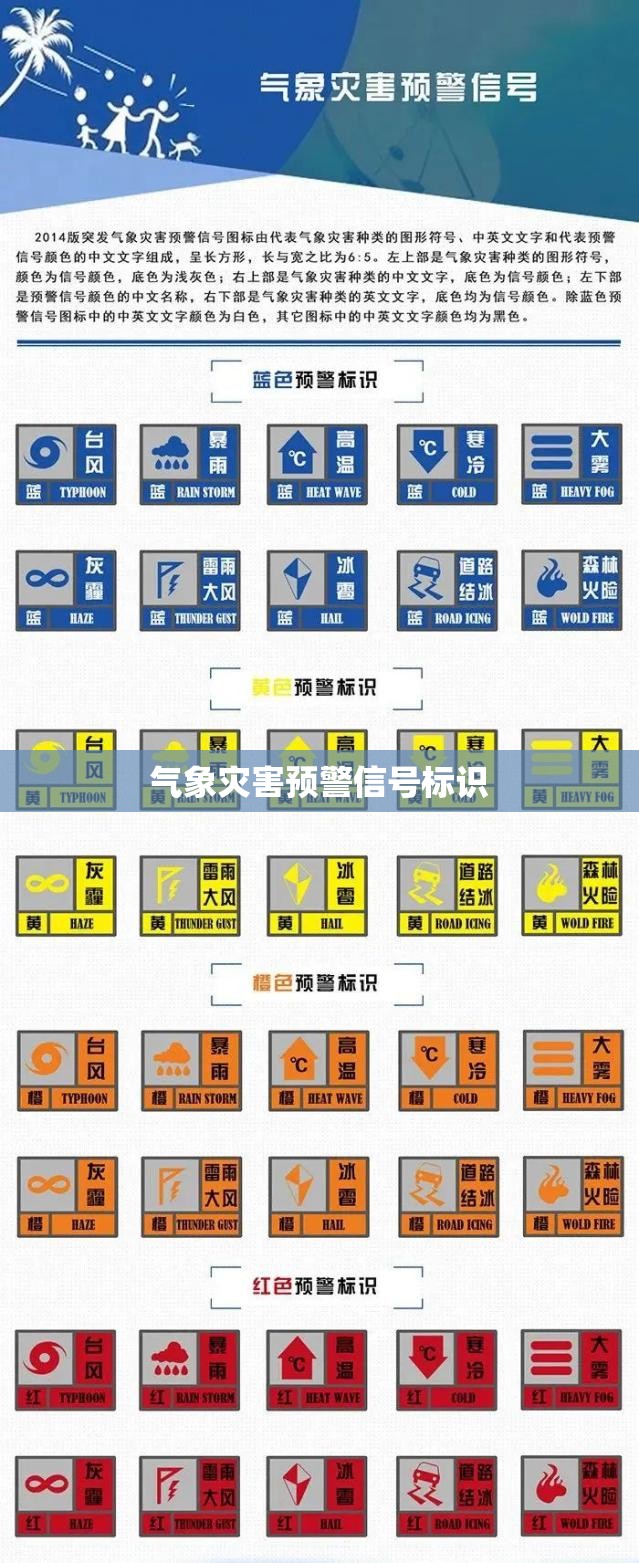 气象灾害预警信号标识(气象灾害预警信号从低到高排列顺序)