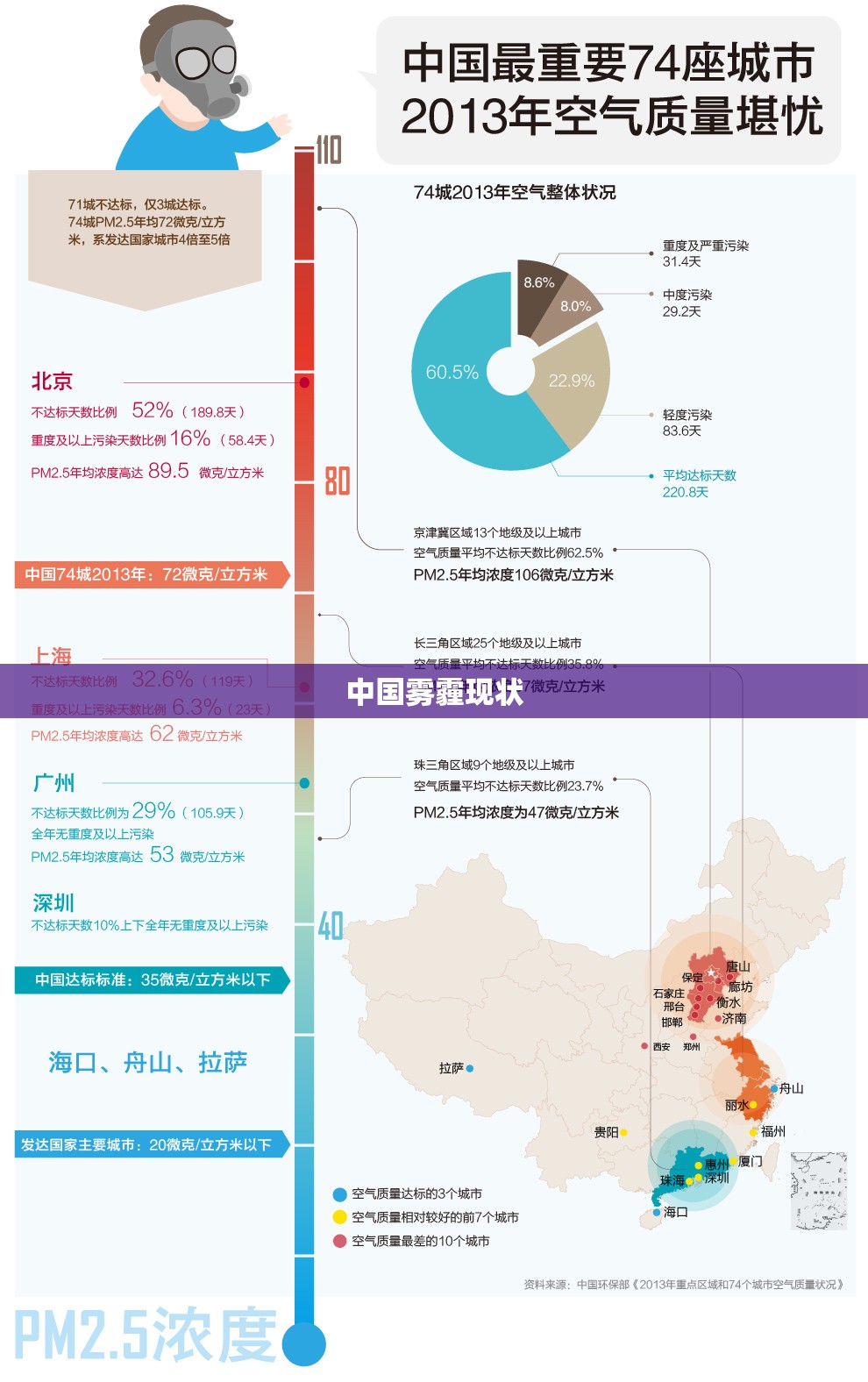 中国雾霾现状/中国雾霾现状分析 中国雾霾现状/中国雾霾现状分析