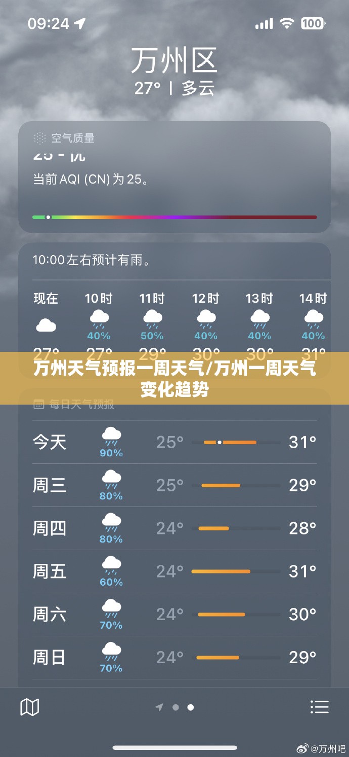 万州天气预报一周天气/万州一周天气变化趋势