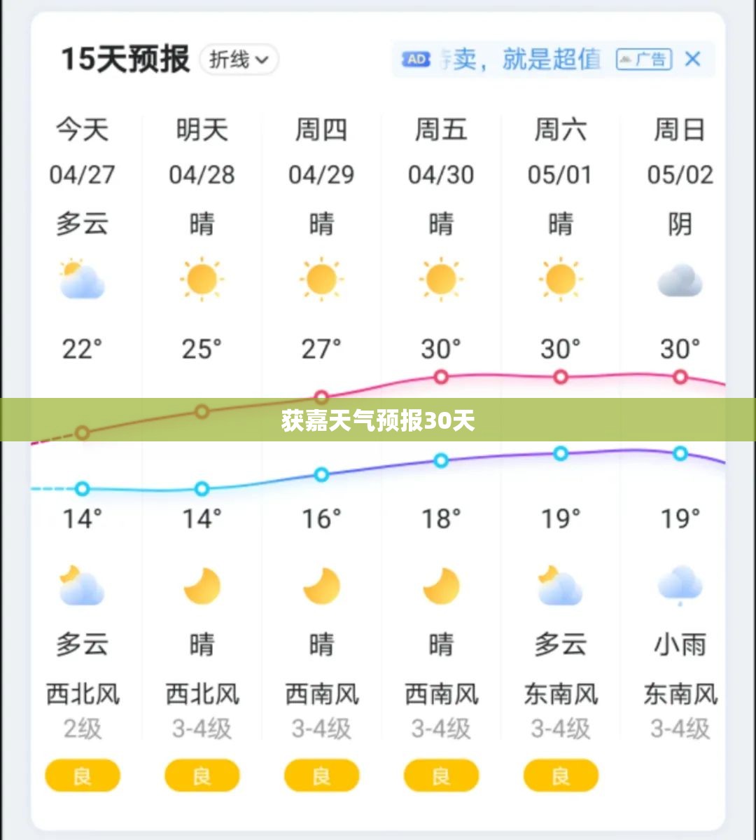 获嘉天气预报30天/获嘉15天天气预报最准确 获嘉天气预报30天/获嘉15天天气预报最准确