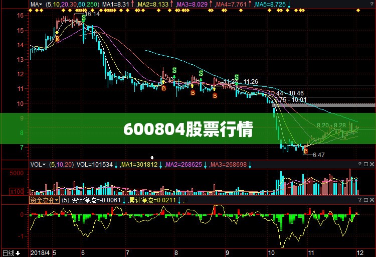 600804股票行情(600259股票行情走势分析)