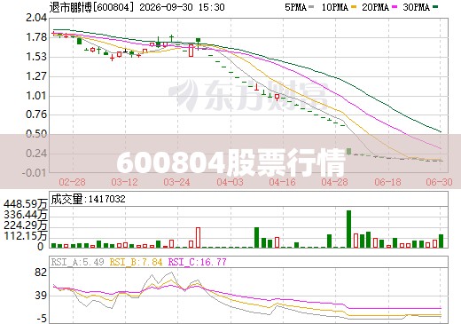600804股票行情(600259股票行情走势分析)