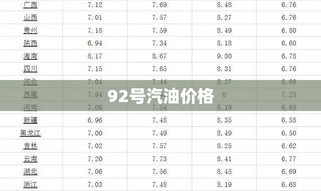 92号汽油费用(92号汽油费用表)
