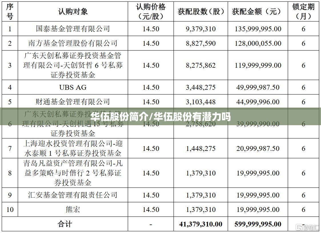 华伍股份简介/华伍股份有潜力吗