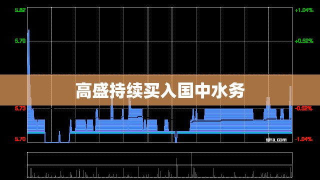 【高盛持续买入国中水务,高盛持续买入国中水务股份】 【高盛持续买入国中水务,高盛持续买入国中水务股份】