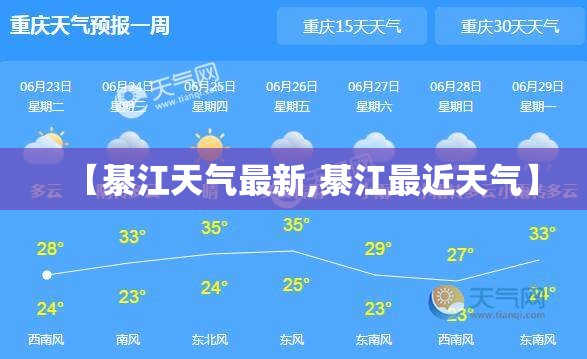 【綦江天气最新,綦江最近天气】