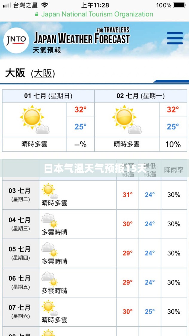 【日本气温天气预报15天,日本气温天气预报15天准确】